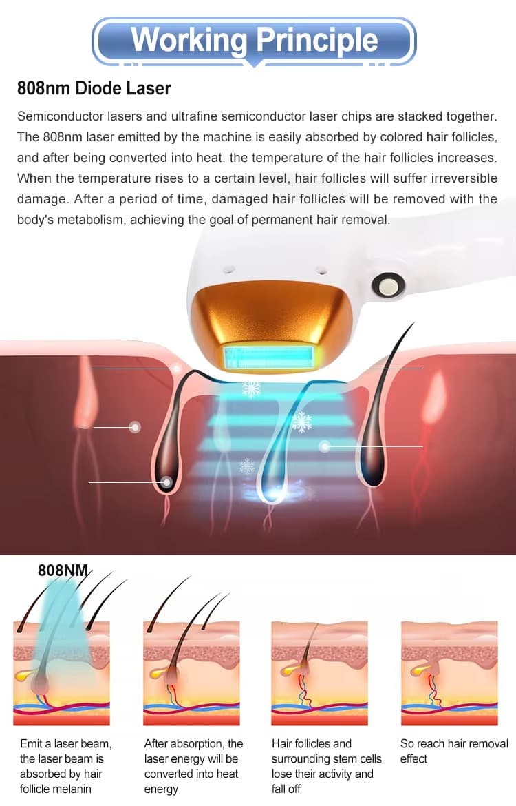 Professional 2 in 1 Picosecond Laser Machine 808nm Diode Hair Removal  10