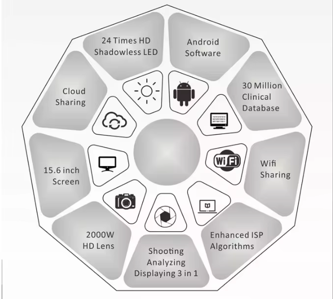 AI Smart 3D Face Analysis Machine 7
